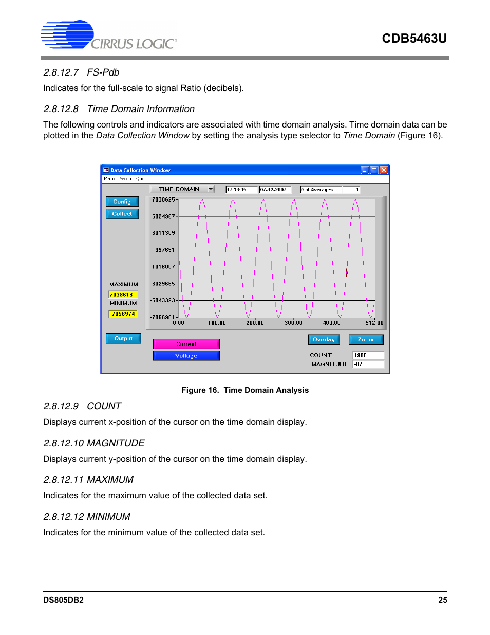 7 fs-pdb, 8 time domain information, 9 count | 10 magnitude, 11 maximum, 12 minimum, Figure 16. time, Cdb5463u | Cirrus Logic CDB5463U User Manual | Page 25 / 38