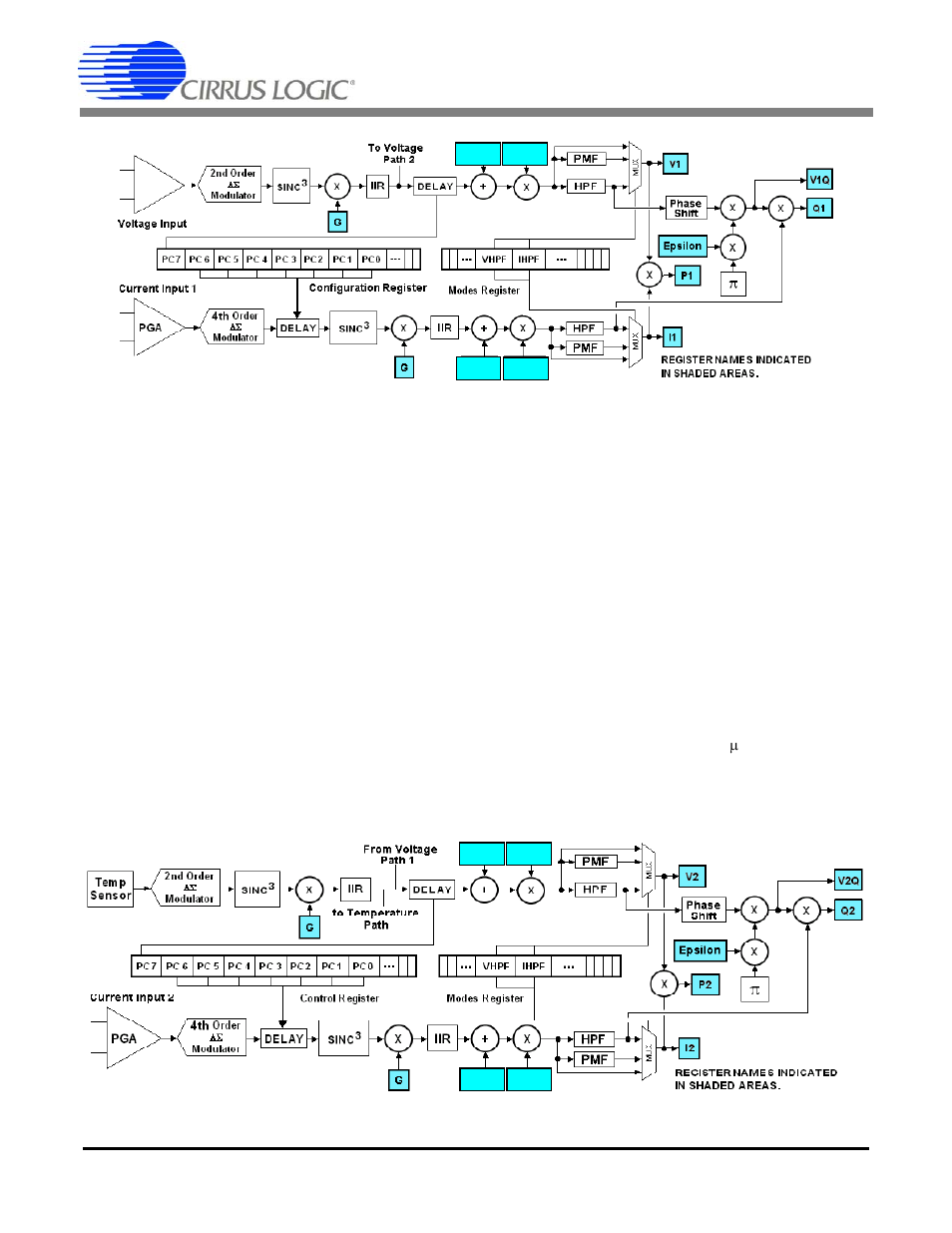 Signal path description, 1 analog-to-digital converters, 2 decimation filters | 3 phase compensation, Cs5464 | Cirrus Logic CS5464 User Manual | Page 14 / 46