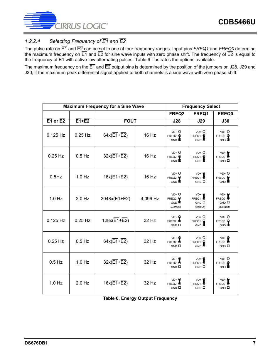 4 selecting frequency of e1 and e2, Table 6. energy output frequency, Cdb5466u | Cirrus Logic CDB5466U User Manual | Page 7 / 21