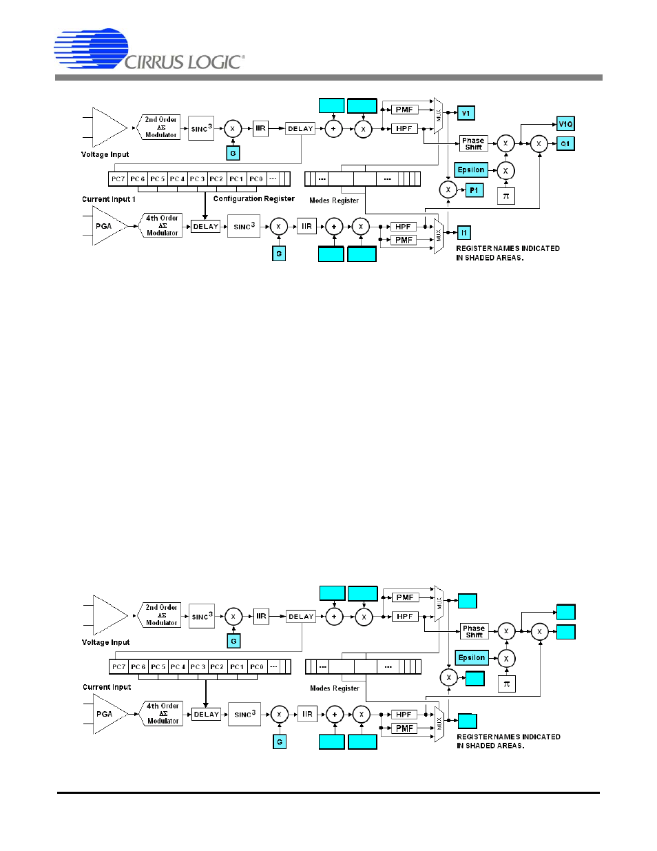 Signal path description, 1 analog-to-digital converters, 2 decimation filters | 3 phase compensation, Cs5467 | Cirrus Logic CS5467 User Manual | Page 14 / 46