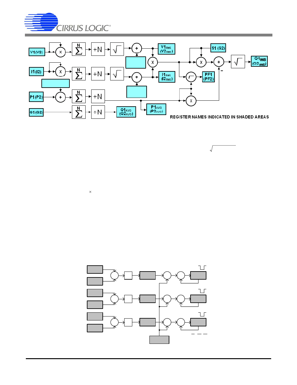 8 power and energy results, Figure 5. low-rate calculations, Figure 6. two-channel power summation | See figures, Figure 5, Cs5467 | Cirrus Logic CS5467 User Manual | Page 16 / 46