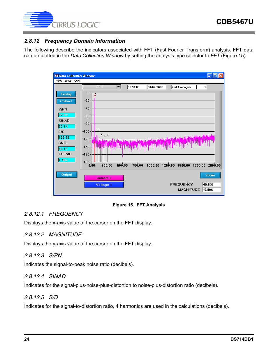 12 frequency domain information, 1 frequency, 2 magnitude | 3 s/pn, 4 sinad, 5 s/d, Cdb5467u | Cirrus Logic CDB5467U User Manual | Page 24 / 38