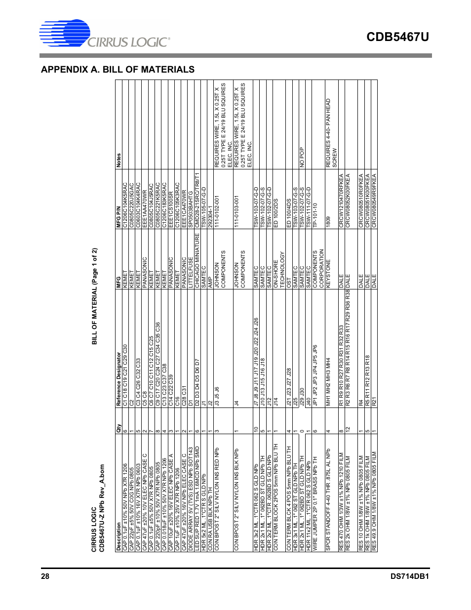 Appendix a. bill of materials, Cdb5467u | Cirrus Logic CDB5467U User Manual | Page 28 / 38