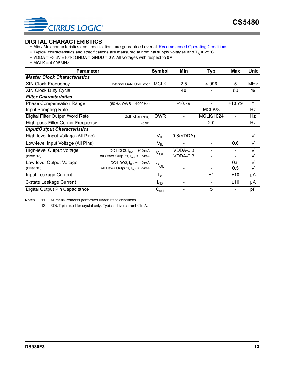 Digital characteristics, Master clock characteristics, Filter characteristics | Input/output characteristics, Cs5480 | Cirrus Logic CS5480 User Manual | Page 13 / 70