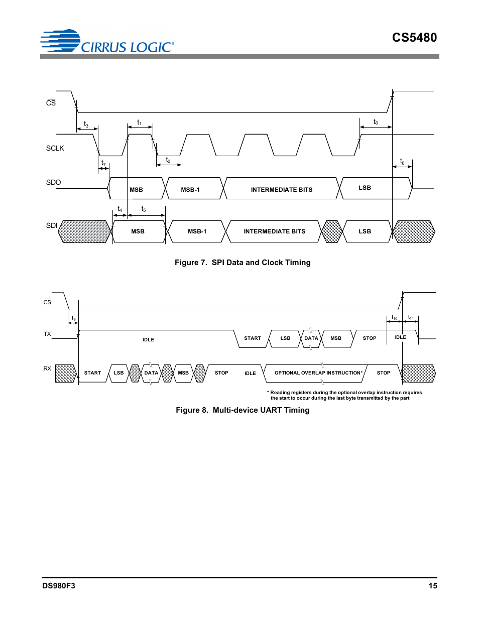 Figure 7, Figure, Multi-device uart timing | Cs5480, Figure 7. spi data and clock timing, Figure 8. multi-device uart timing | Cirrus Logic CS5480 User Manual | Page 15 / 70