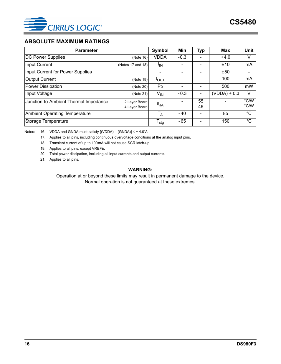 Absolute maximum ratings, Cs5480 | Cirrus Logic CS5480 User Manual | Page 16 / 70