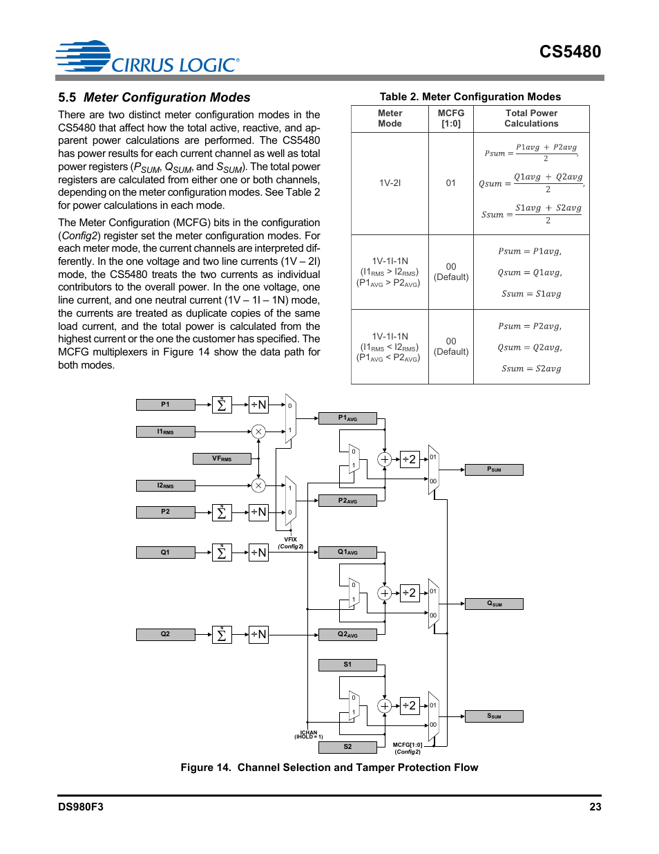 5 meter configuration modes, Table 2. meter configuration modes, Cs5480 | N÷ n, And s | Cirrus Logic CS5480 User Manual | Page 23 / 70