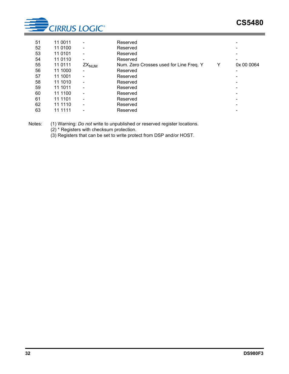 Cs5480 | Cirrus Logic CS5480 User Manual | Page 32 / 70