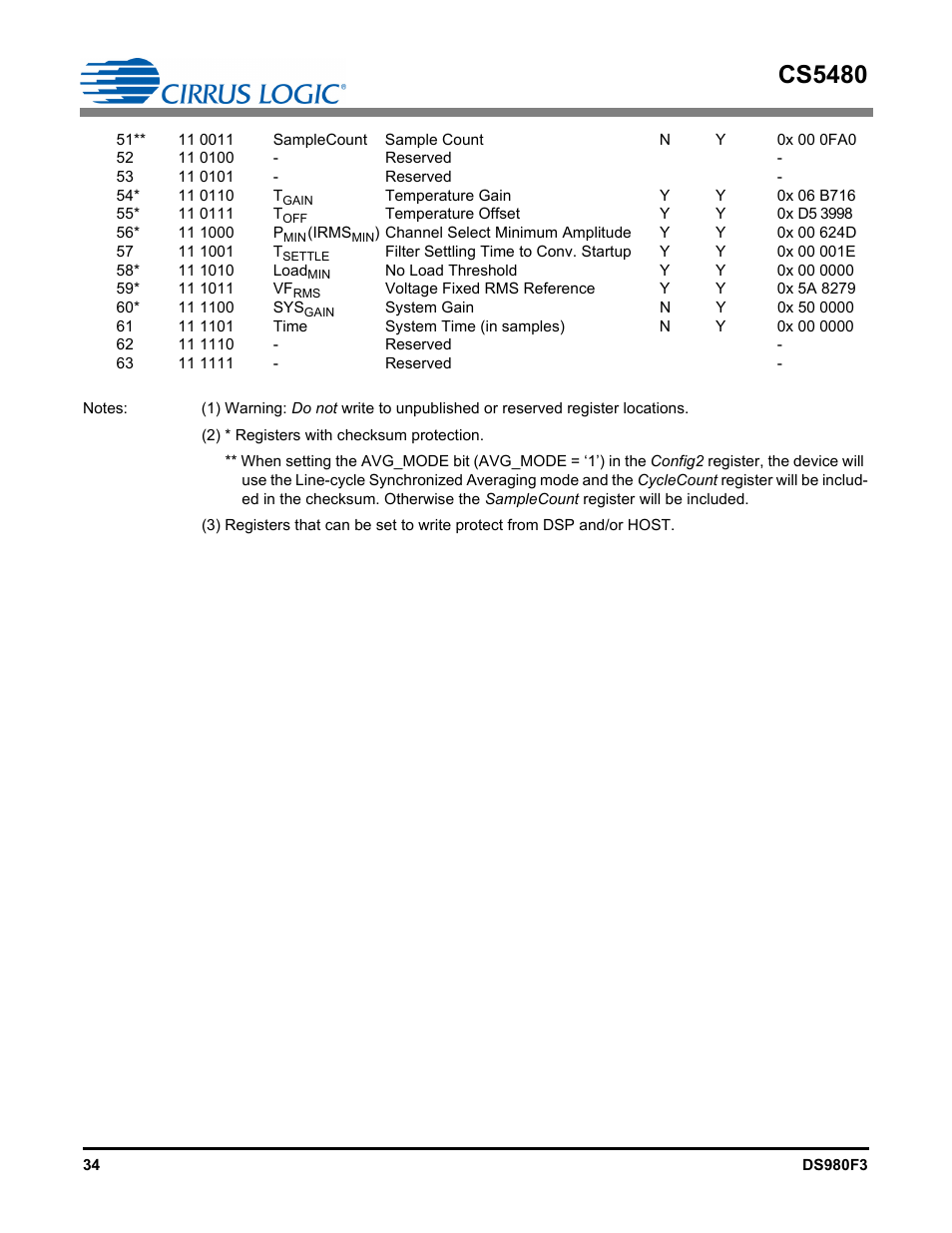 Cs5480 | Cirrus Logic CS5480 User Manual | Page 34 / 70