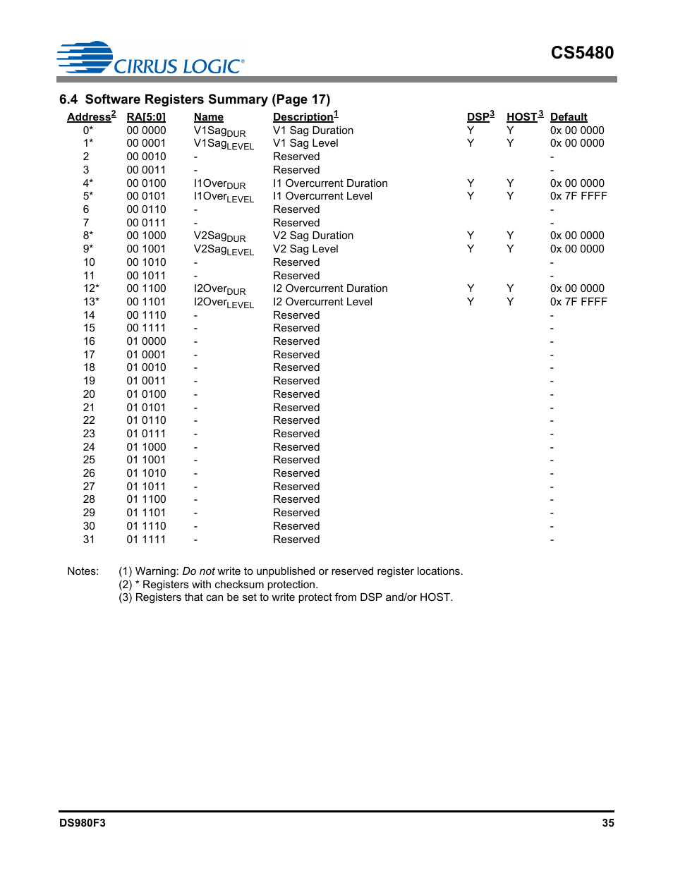 4 software, Cs5480 | Cirrus Logic CS5480 User Manual | Page 35 / 70