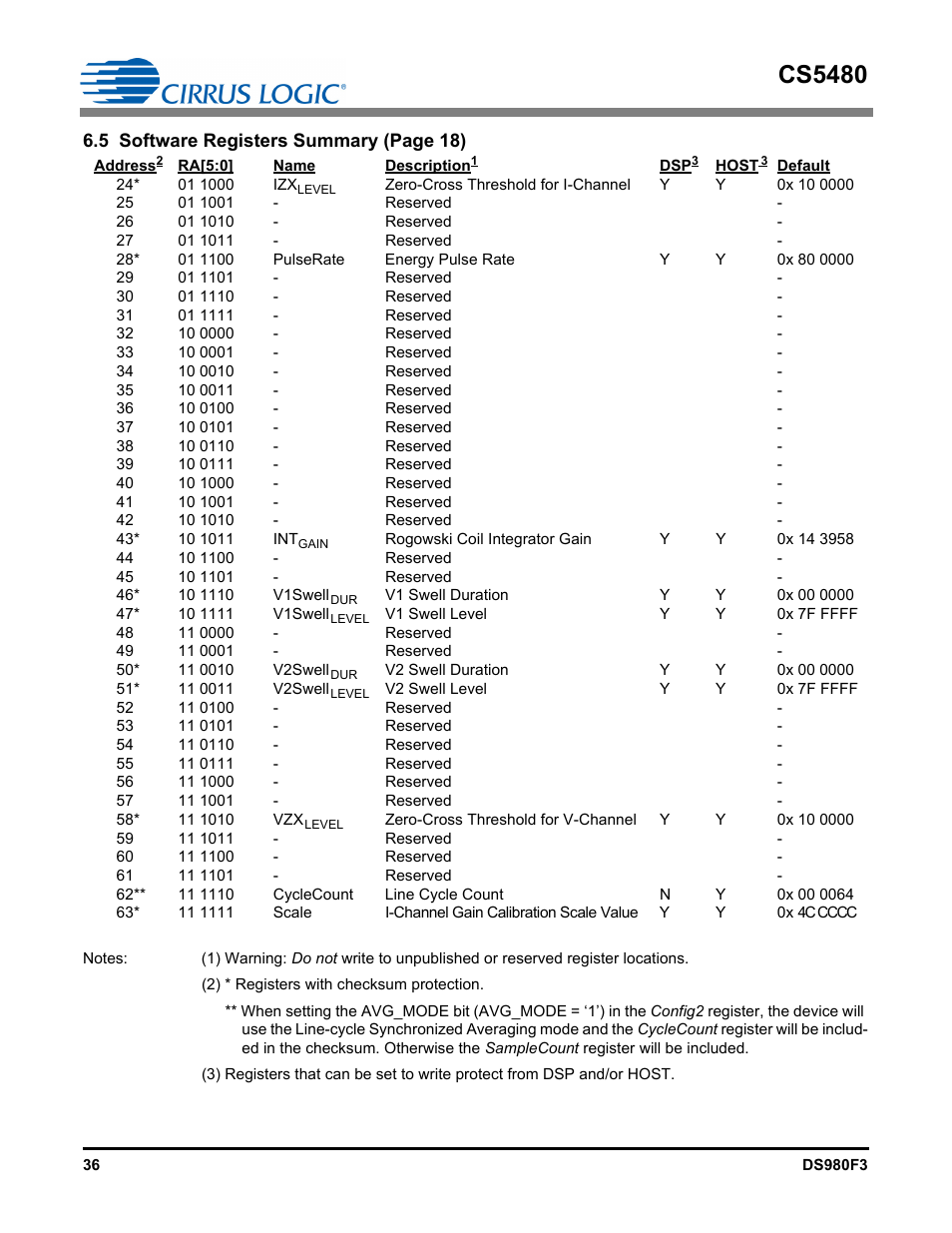 Cs5480 | Cirrus Logic CS5480 User Manual | Page 36 / 70
