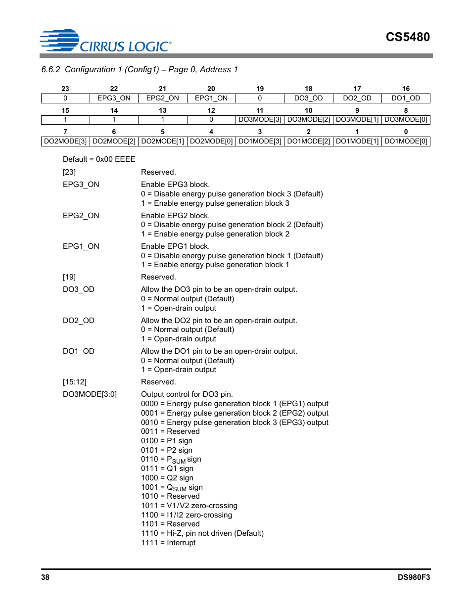 Cs5480 | Cirrus Logic CS5480 User Manual | Page 38 / 70