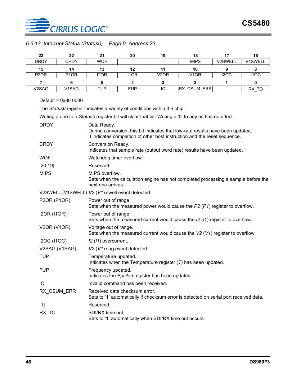 Cs5480 | Cirrus Logic CS5480 User Manual | Page 46 / 70