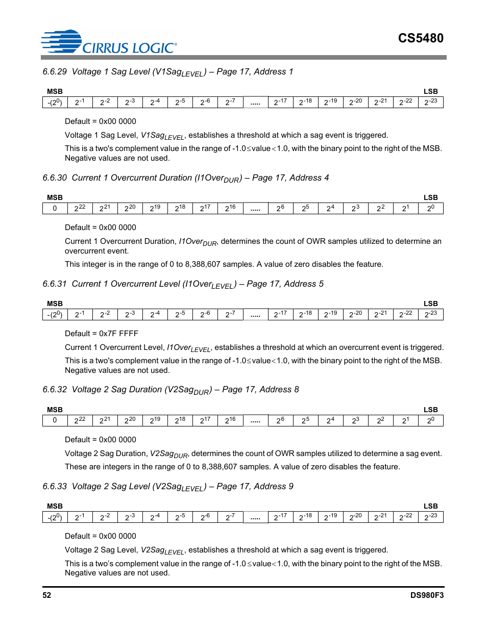 Cs5480, 29 voltage 1 sag level (v1sag, Page 17, address 1 | 30 current 1 overcurrent duration (i1over, Page 17, address 4, 31 current 1 overcurrent level (i1over, Page 17, address 5, 32 voltage 2 sag duration (v2sag, Page 17, address 8, 33 voltage 2 sag level (v2sag | Cirrus Logic CS5480 User Manual | Page 52 / 70