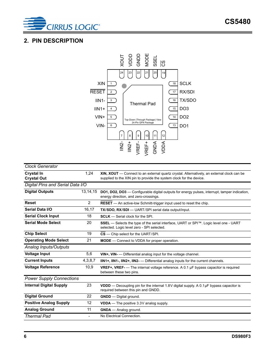 Pin description, Clock generator, Digital pins and serial data i/o | Analog inputs/outputs, Power supply connections, Thermal pad, Cs5480 | Cirrus Logic CS5480 User Manual | Page 6 / 70