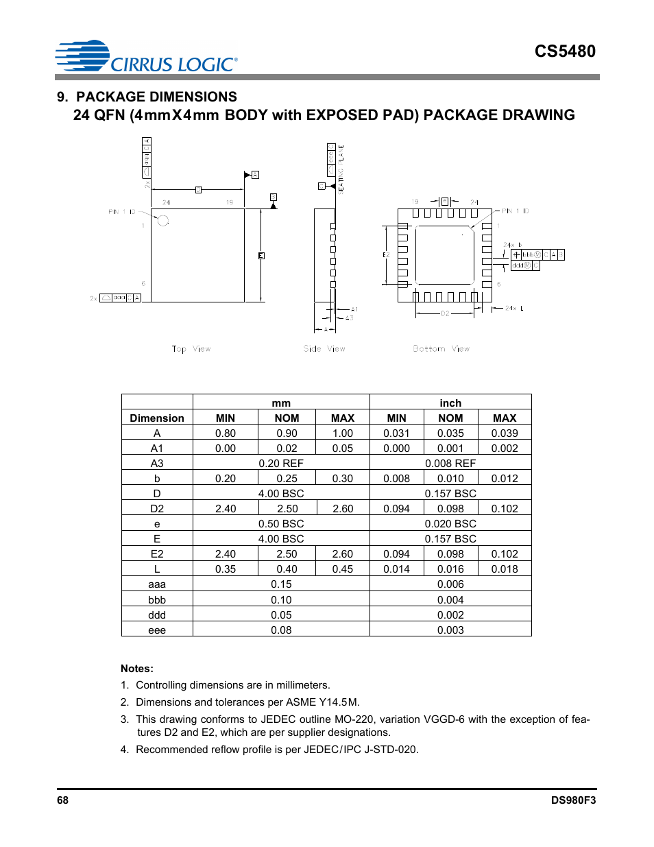Package dimensions, Cs5480 | Cirrus Logic CS5480 User Manual | Page 68 / 70