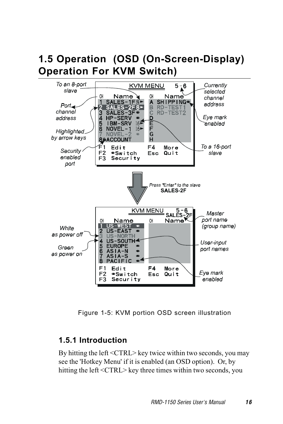 5 operation, p16 | Advantech RMD-1150 User Manual | Page 16 / 38