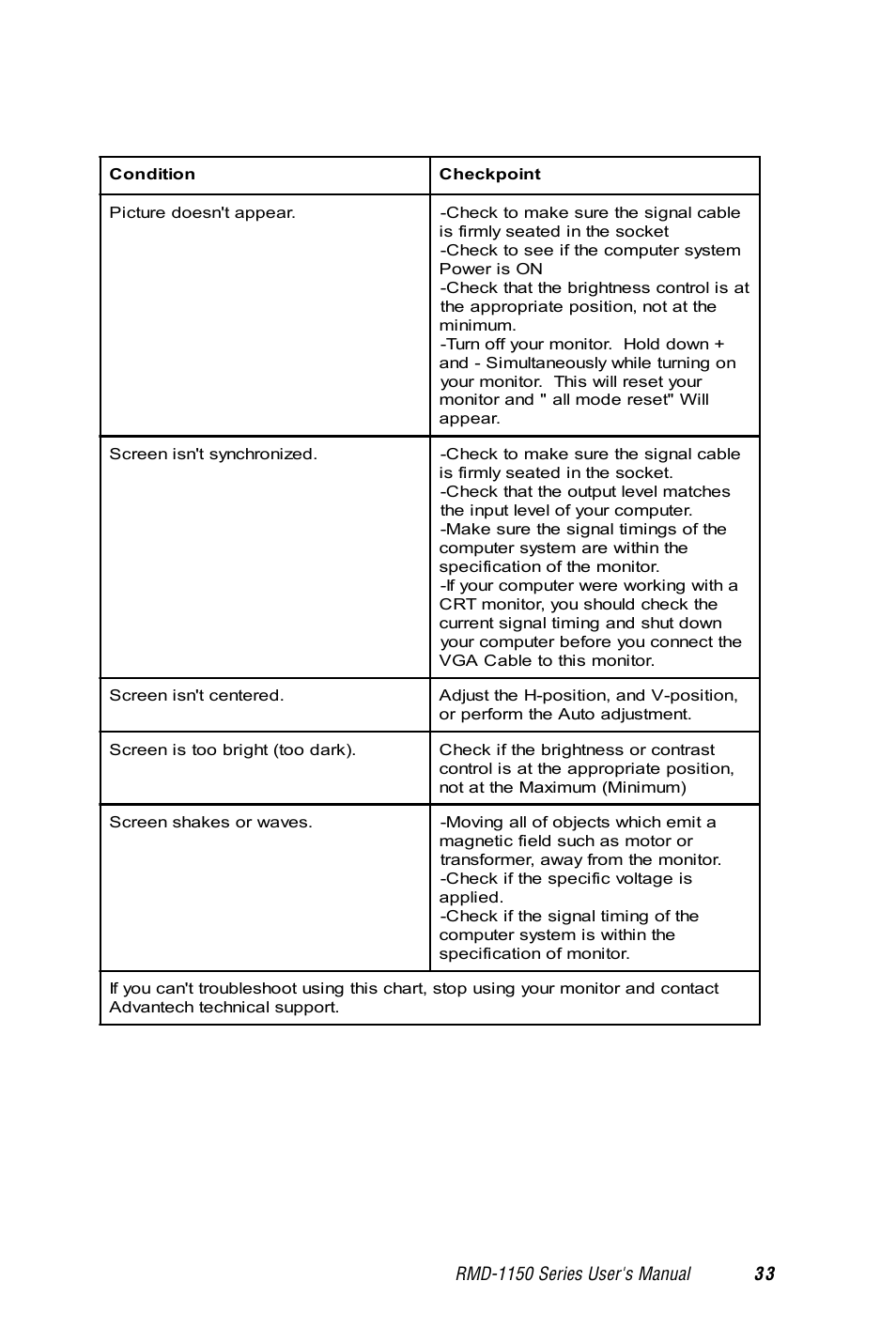 Advantech RMD-1150 User Manual | Page 33 / 38