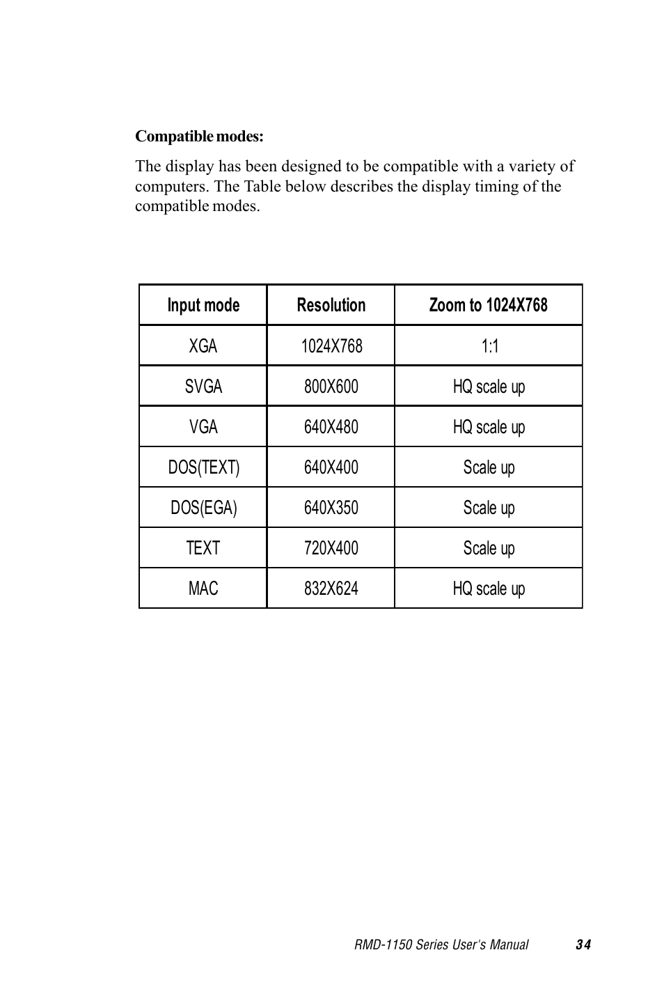 Advantech RMD-1150 User Manual | Page 34 / 38