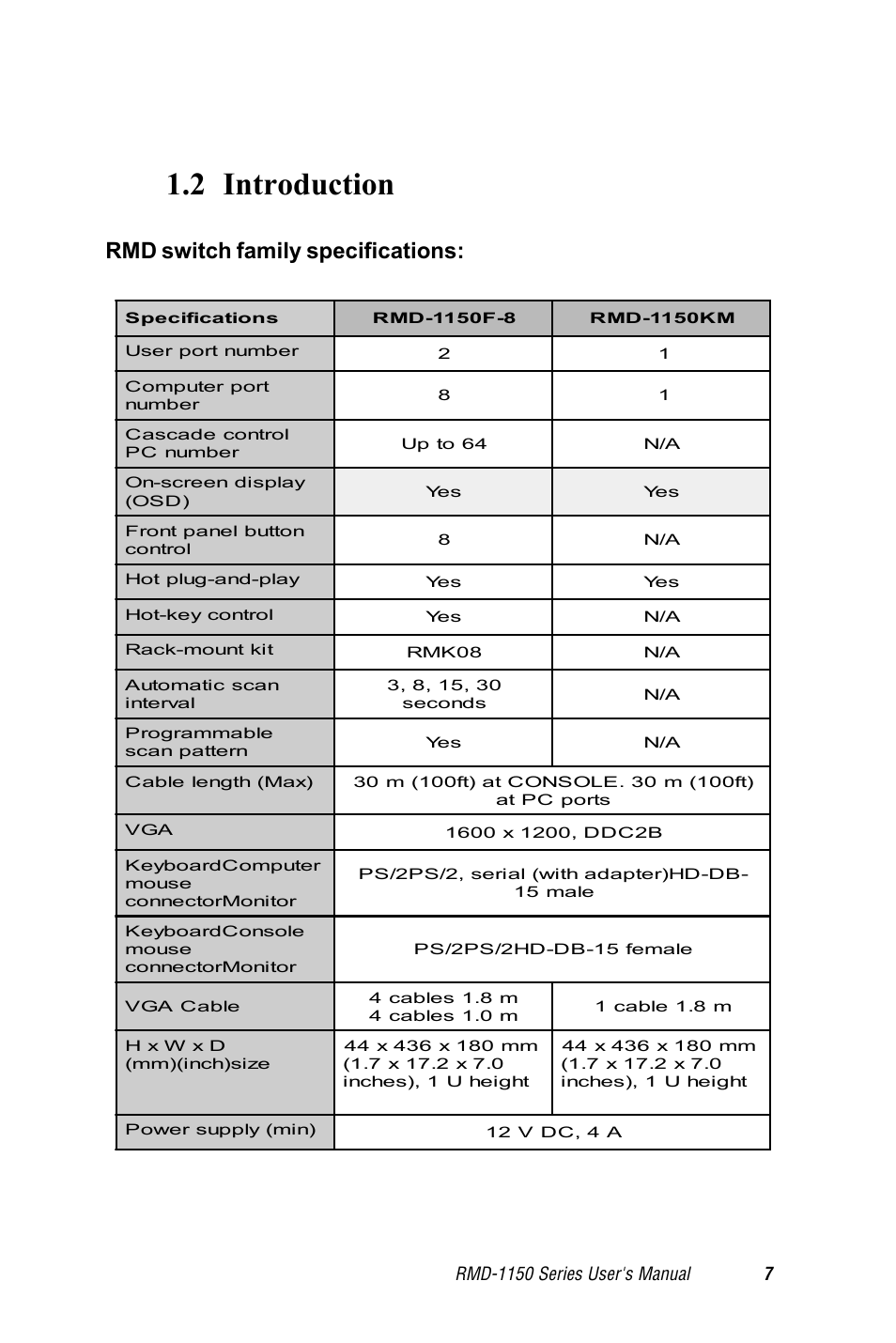 2 introduction, p7, 2 introduction, Rmd switch family specifications | Advantech RMD-1150 User Manual | Page 7 / 38