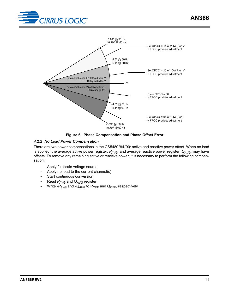 2 no load power compensation, An366 | Cirrus Logic AN366 User Manual | Page 11 / 50