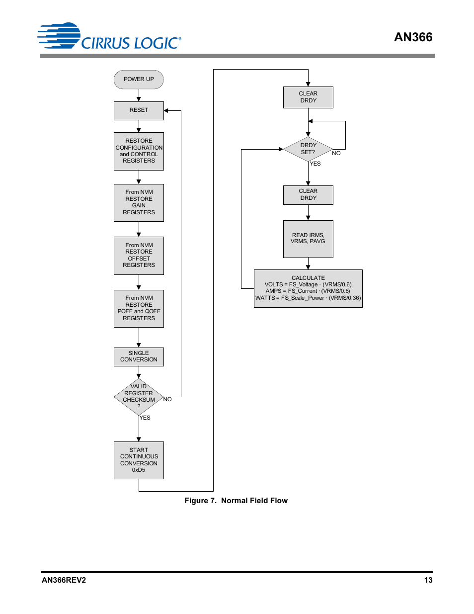 An366 | Cirrus Logic AN366 User Manual | Page 13 / 50
