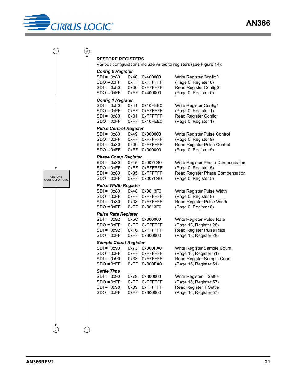 An366 | Cirrus Logic AN366 User Manual | Page 21 / 50