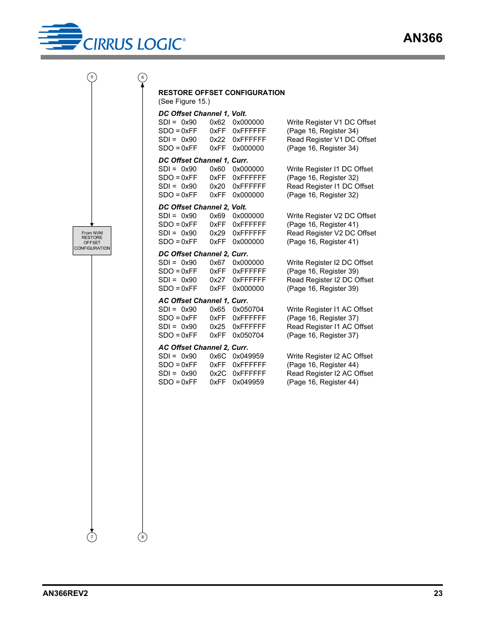 An366 | Cirrus Logic AN366 User Manual | Page 23 / 50