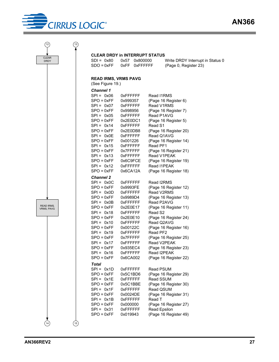 An366 | Cirrus Logic AN366 User Manual | Page 27 / 50
