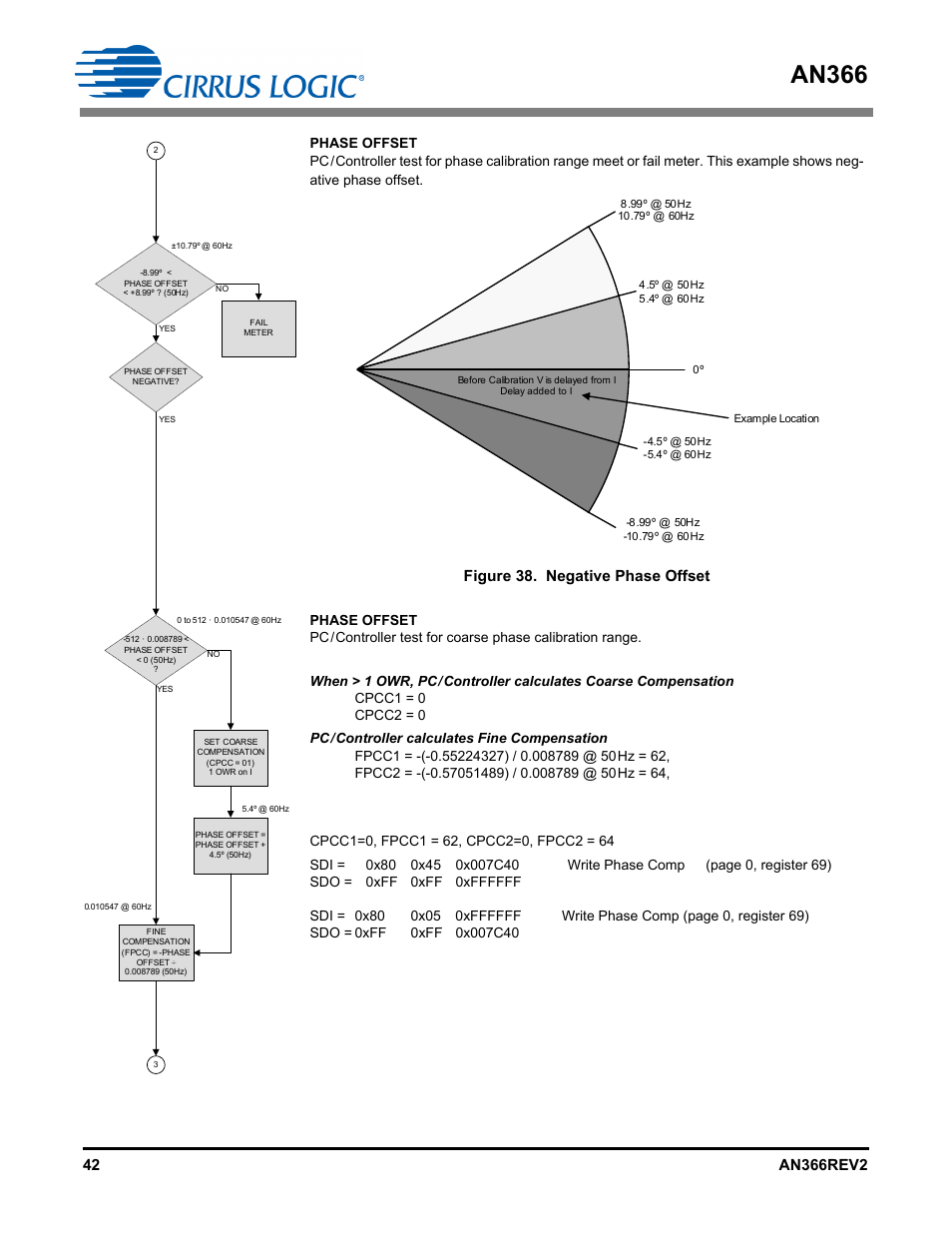 An366, Figure 38. negative phase offset | Cirrus Logic AN366 User Manual | Page 42 / 50