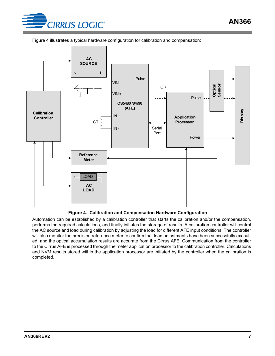 An366 | Cirrus Logic AN366 User Manual | Page 7 / 50