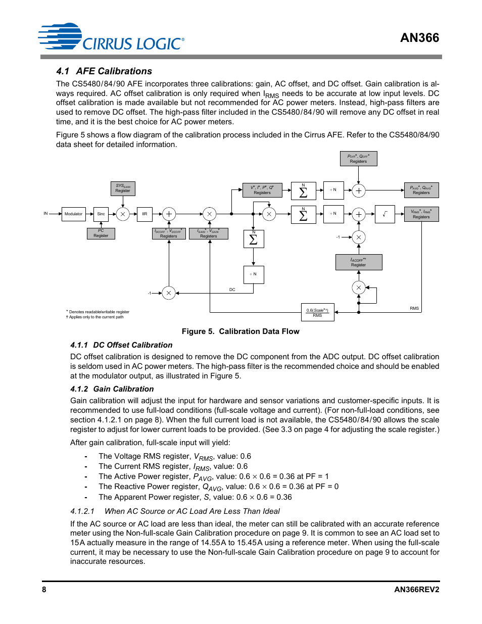 1 afe calibrations, 1 dc offset calibration, 2 gain calibration | An366, Value: 0.6 - the current rms register, i, Value: 0.6 - the active power register, p, Value: 0.6 | Cirrus Logic AN366 User Manual | Page 8 / 50