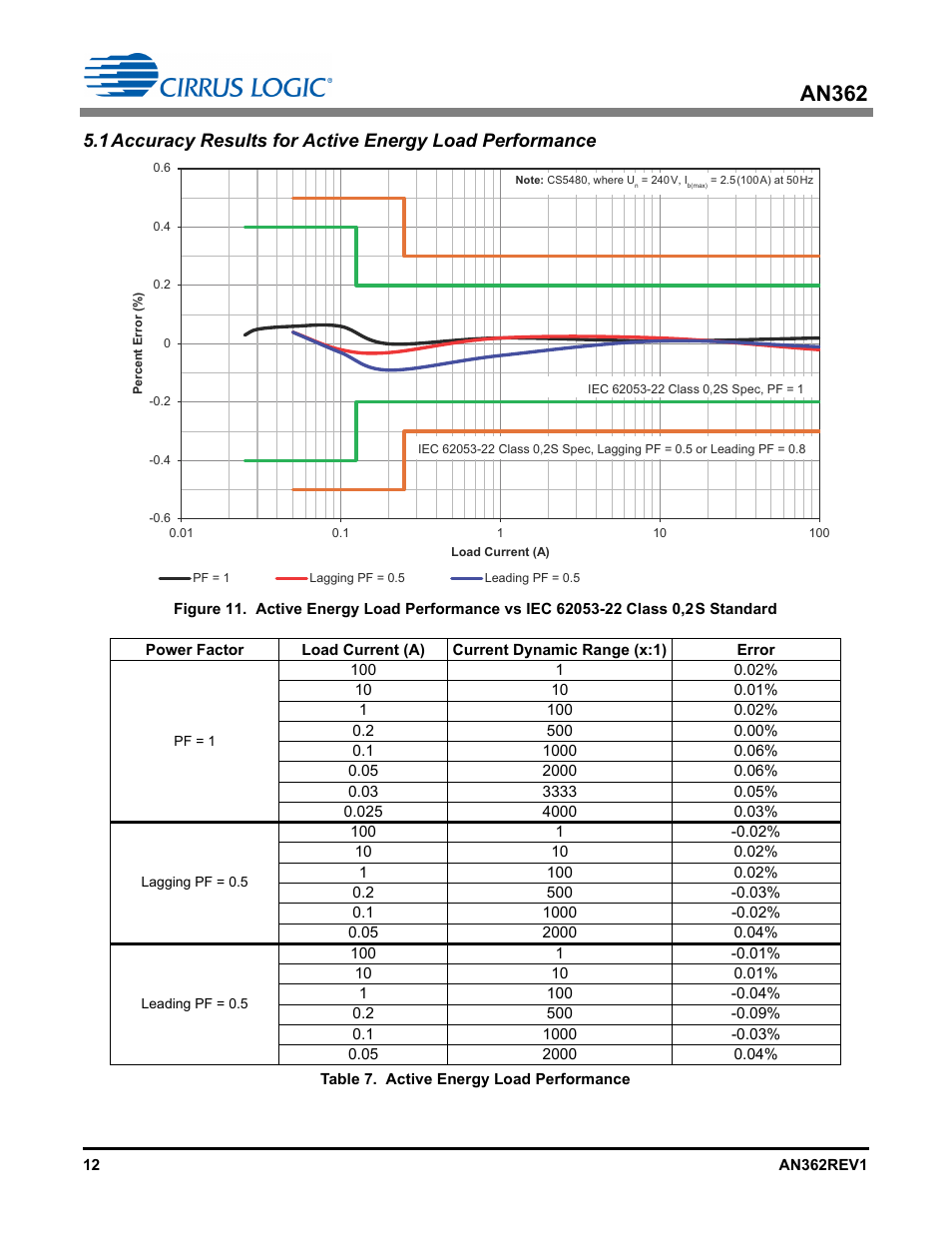 An362 | Cirrus Logic AN362 User Manual | Page 12 / 16