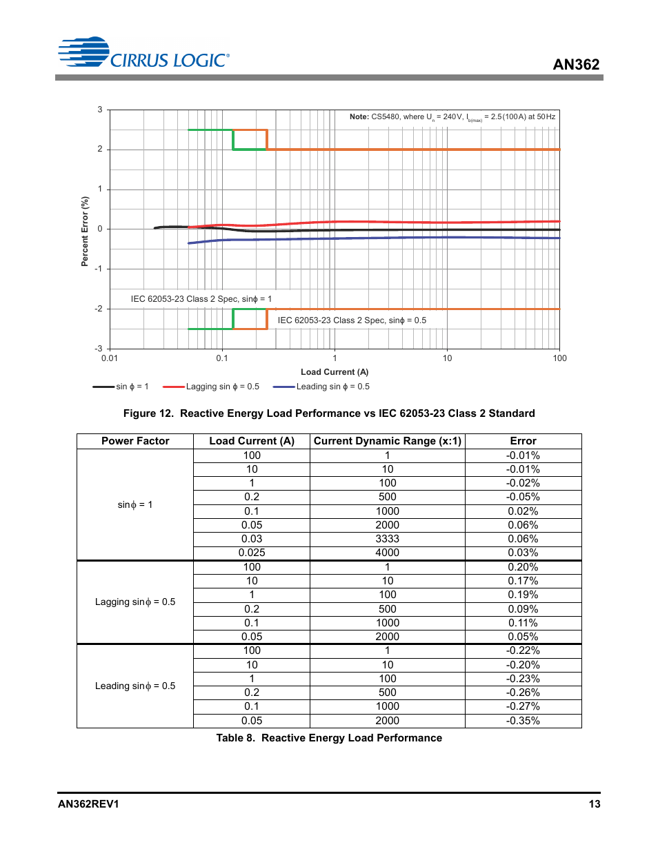 An362 | Cirrus Logic AN362 User Manual | Page 13 / 16