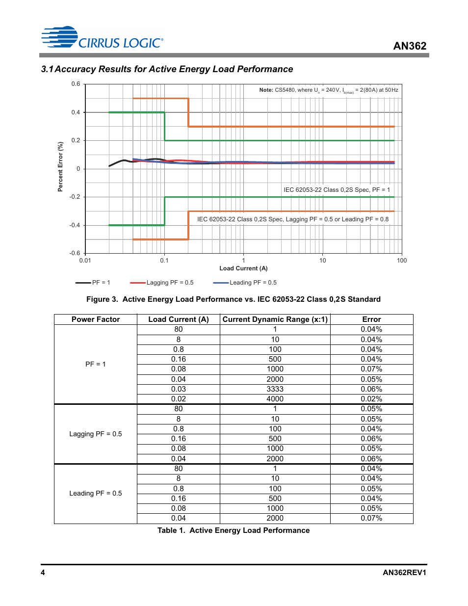 An362 | Cirrus Logic AN362 User Manual | Page 4 / 16