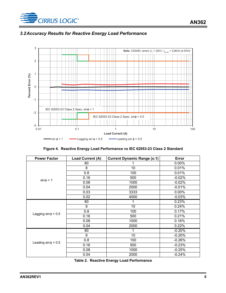 An362 | Cirrus Logic AN362 User Manual | Page 5 / 16