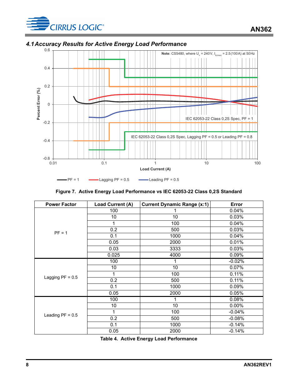 An362 | Cirrus Logic AN362 User Manual | Page 8 / 16