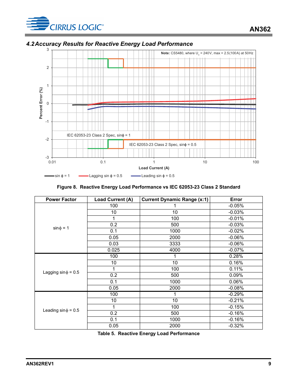 An362 | Cirrus Logic AN362 User Manual | Page 9 / 16