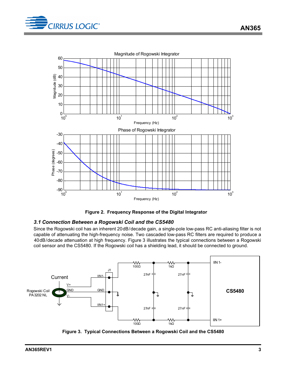 Rated in figure 2 to compens, An365, Cs5480 | Current | Cirrus Logic AN365 User Manual | Page 3 / 14