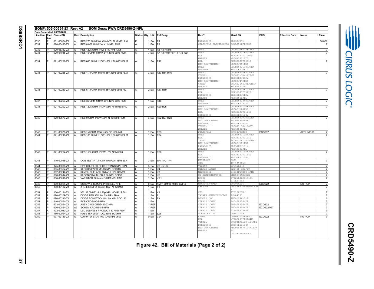 Crd5490-z, Figure 42. bill of materials (page 2 of 2) | Cirrus Logic CRD5490 User Manual | Page 37 / 40