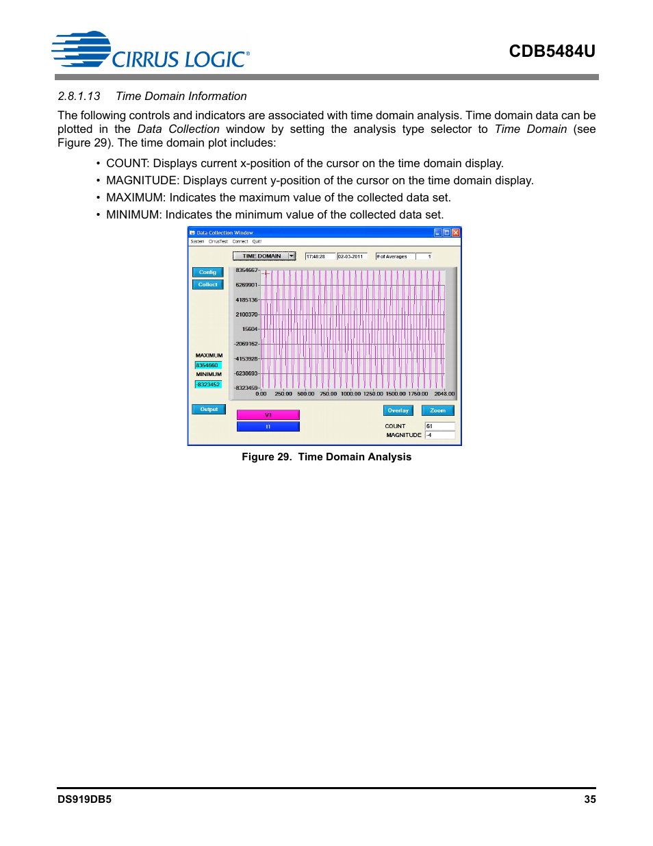 13 time domain information, Figure 29. time domain analysis, Cdb5484u | Cirrus Logic CDB5484U User Manual | Page 35 / 47