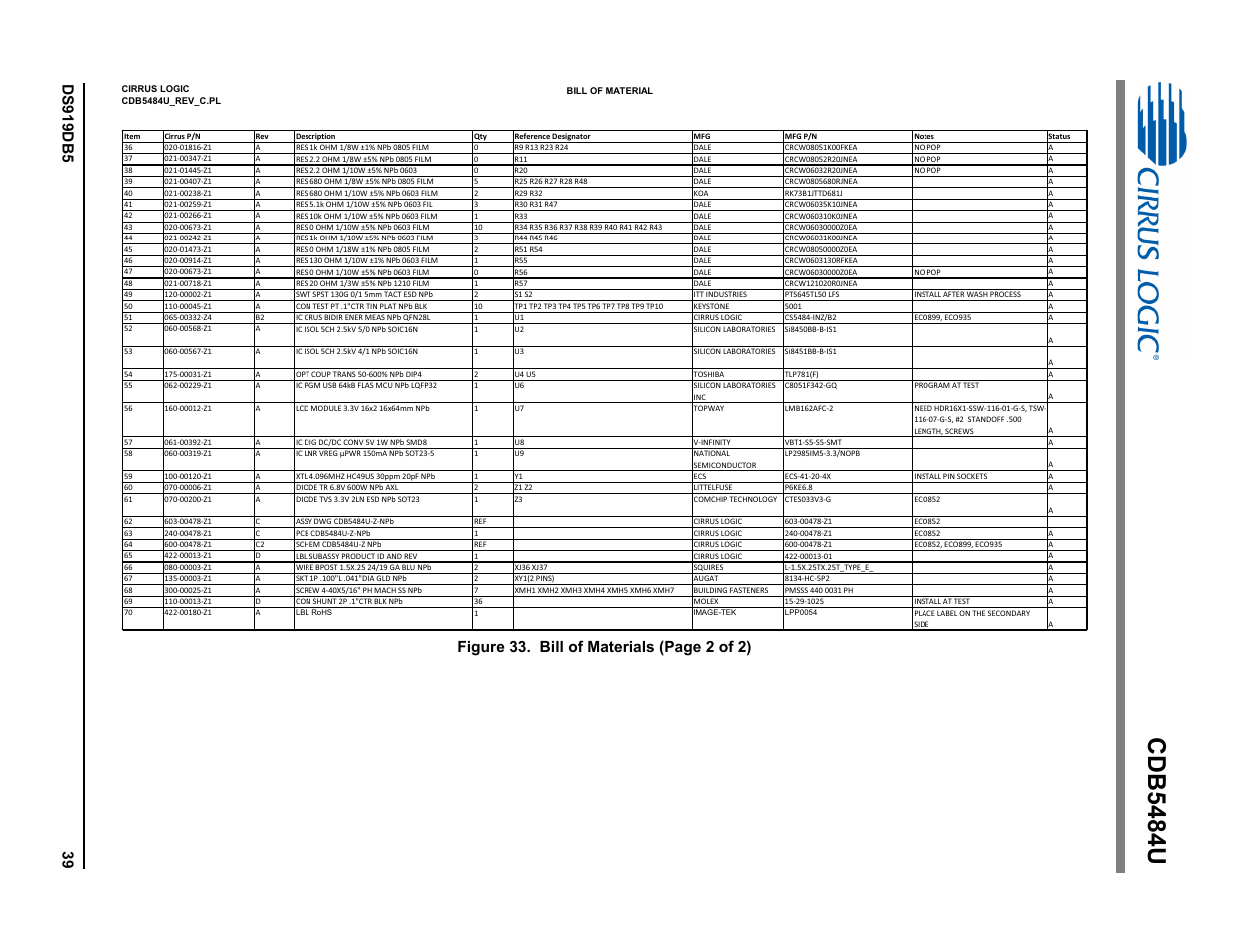 Cdb5484u, Figure 33. bill of materials (page 2 of 2) | Cirrus Logic CDB5484U User Manual | Page 39 / 47