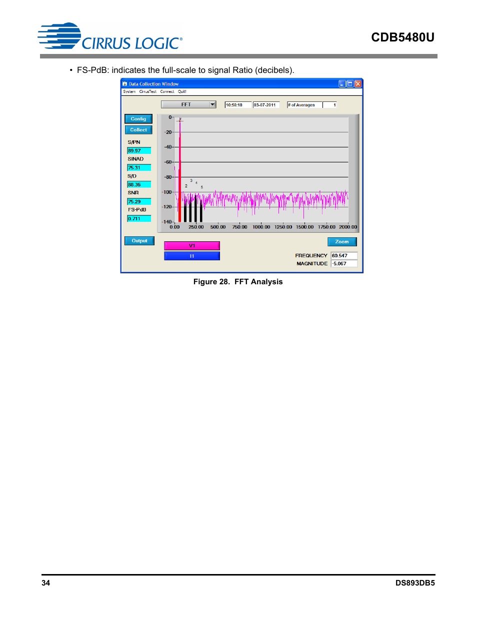 Figure 28. fft analysis, Cdb5480u | Cirrus Logic CDB5480U User Manual | Page 34 / 47