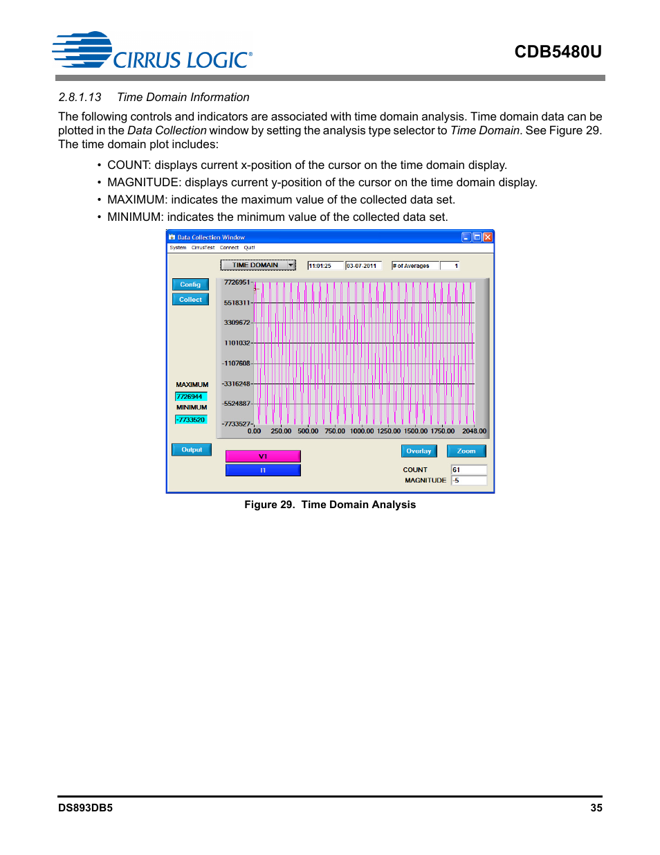 13 time domain information, Figure 29. time domain analysis, Cdb5480u | Cirrus Logic CDB5480U User Manual | Page 35 / 47