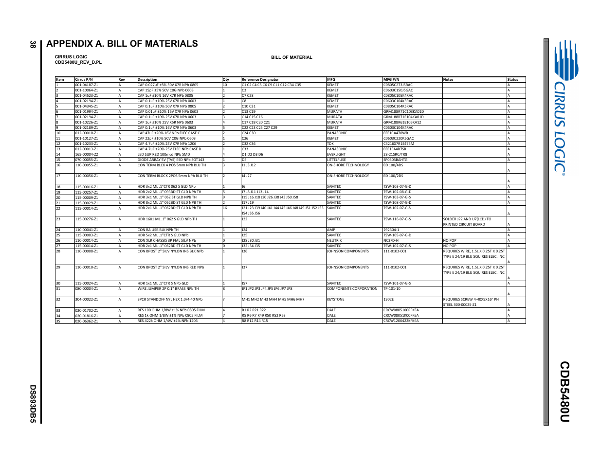 Appendix a. bill of materials, Cdb5480u | Cirrus Logic CDB5480U User Manual | Page 38 / 47