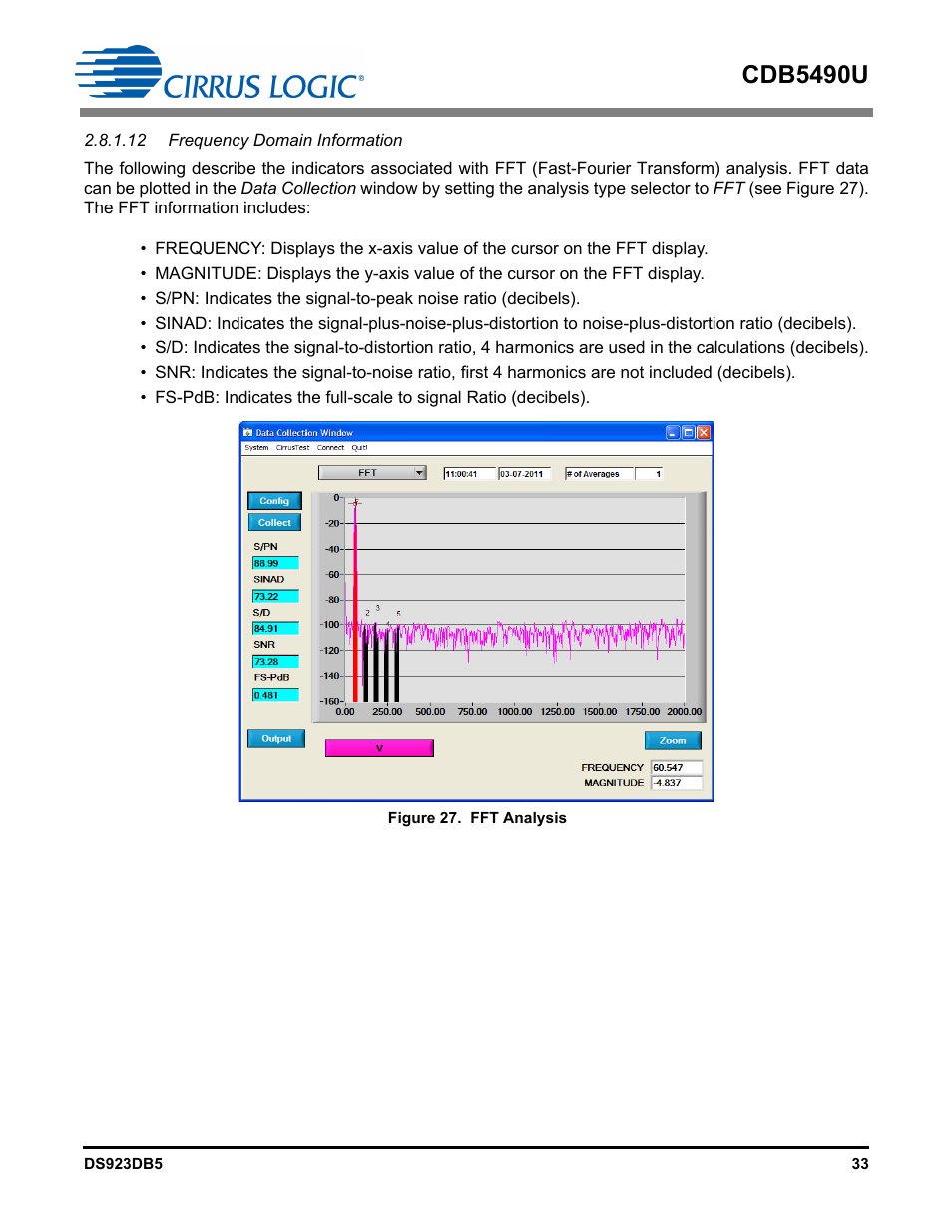12 frequency domain information, Figure 27. fft analysis, Cdb5490u | Cirrus Logic CDB5490U User Manual | Page 33 / 46
