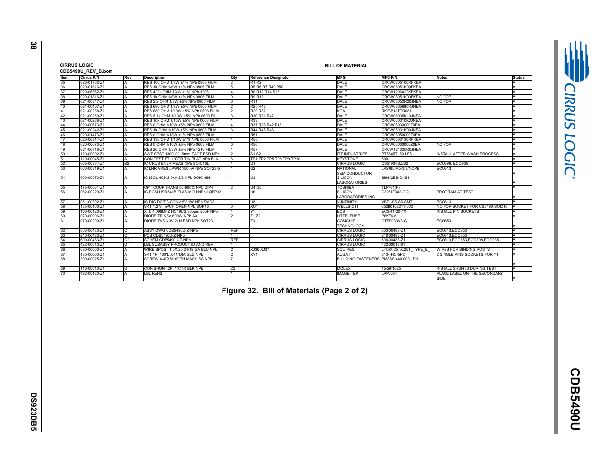 Cdb5490u, Figure 32. bill of materials (page 2 of 2) | Cirrus Logic CDB5490U User Manual | Page 38 / 46