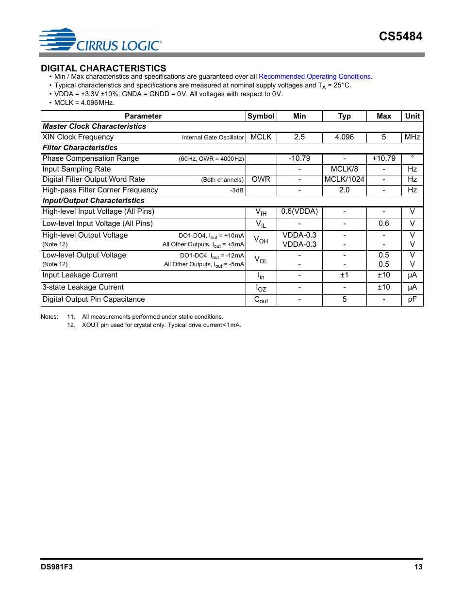 Digital characteristics, Master clock characteristics, Filter characteristics | Input/output characteristics, Cs5484 | Cirrus Logic CS5484 User Manual | Page 13 / 67