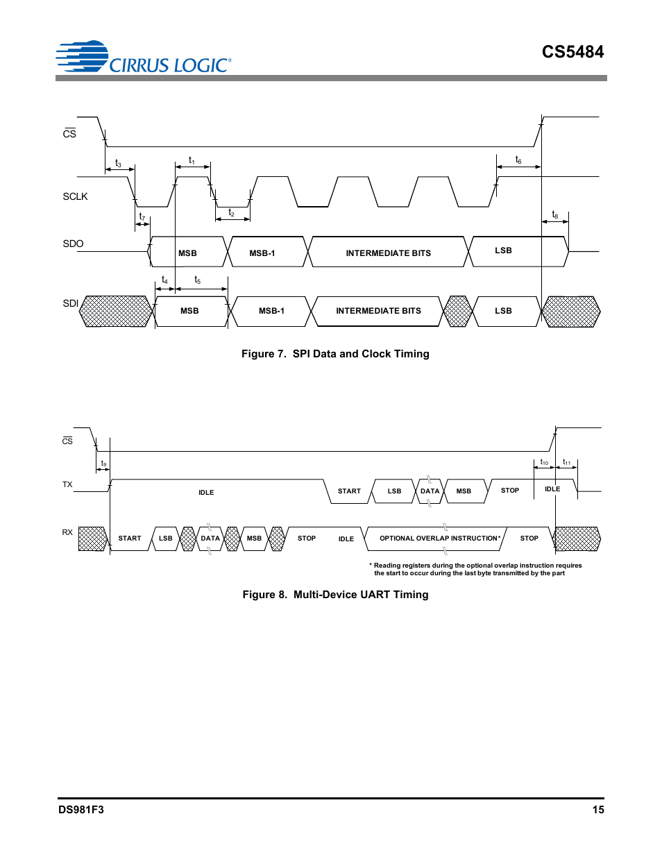 Figure 7, Figure, Multi-device uart timing | Cs5484, Figure 7. spi data and clock timing, Figure 8. multi-device uart timing | Cirrus Logic CS5484 User Manual | Page 15 / 67