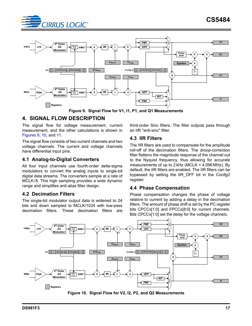 Signal flow description, 1 analog-to-digital converters, 2 decimation filters | 3 iir filters, 4 phase compensation, Cs5484 | Cirrus Logic CS5484 User Manual | Page 17 / 67